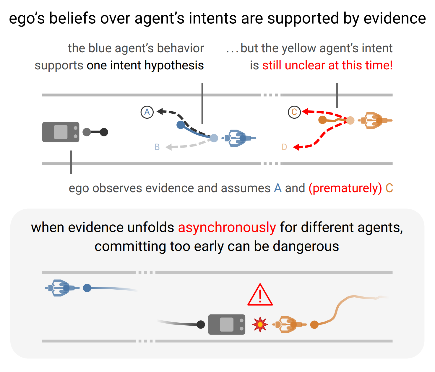 cascaded_consensus_splitting.png